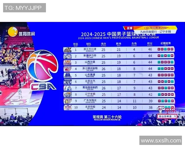 CBA吉林对阵山东全场精彩回放与赛后分析分享